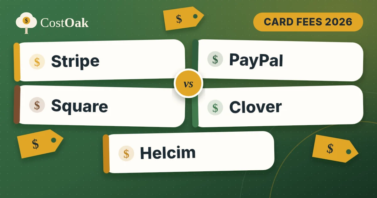 Credit card processing fees compared: Stripe vs PayPal vs Square vs Clover vs Helcim