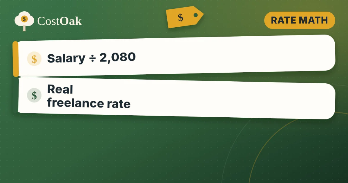 Salary divided by 2,080 versus a real freelance hourly rate