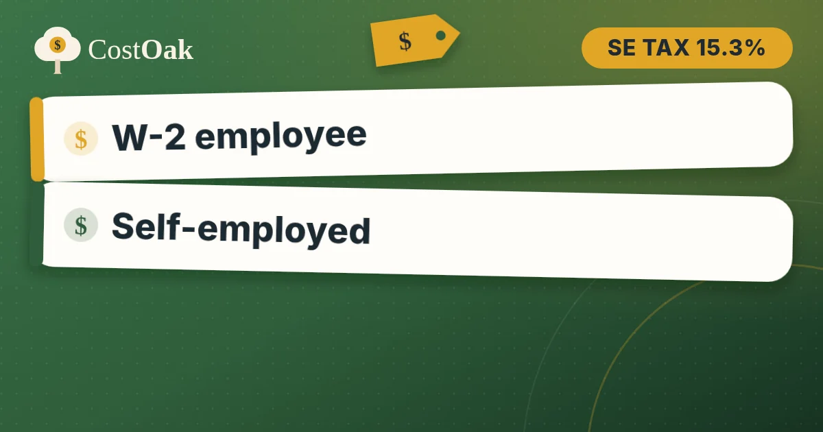 Employee 7.65% vs self-employed 15.3%: Social Security and Medicare tax compared