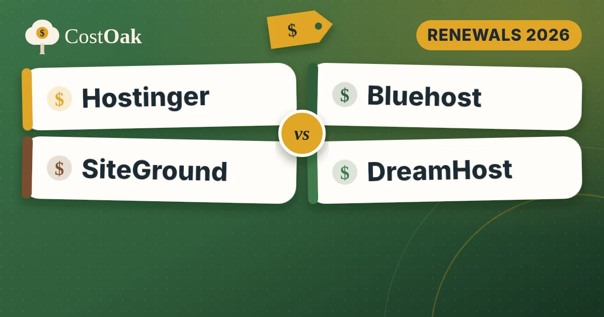 Shared hosting renewal prices compared: Hostinger, Bluehost, SiteGround and DreamHost