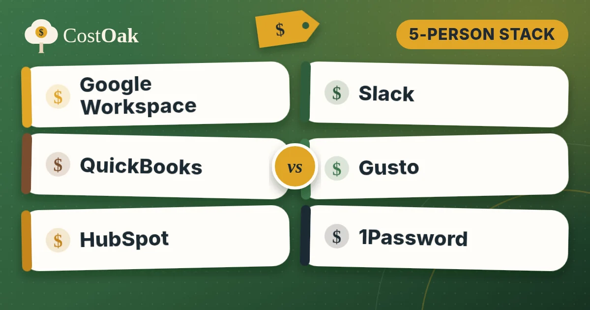 Small business software cost: Google Workspace, Slack, QuickBooks, Gusto, HubSpot and 1Password