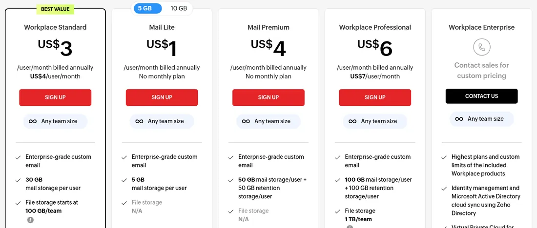 Screenshot of Zoho Mail pricing: Workplace Standard US$3 per user per month billed annually or US$4 monthly with 30 GB mail storage; Mail Lite US$1 billed annually with 5 GB and no monthly plan; Mail Premium US$4; Workplace Professional US$6.