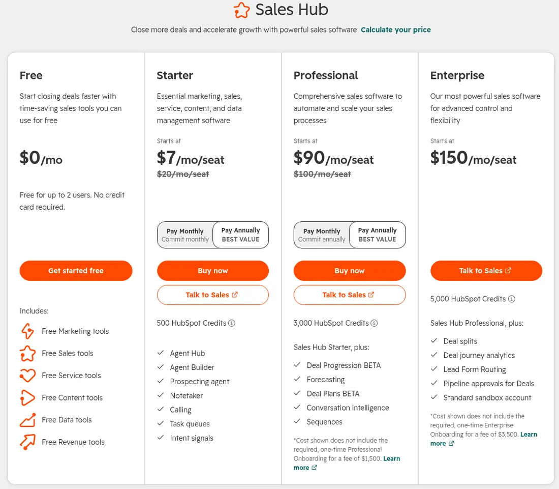 Screenshot of HubSpot Sales Hub pricing: Free $0 for up to 2 users, Starter $7 per seat (was $20), Professional $90 per seat (was $100) plus $1,500 onboarding, Enterprise $150 per seat.