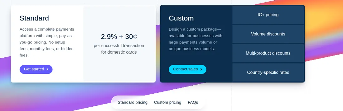 Screenshot of Stripe's pricing page: Standard pricing 2.9% + 30¢ per successful transaction for domestic cards, and custom pricing with IC+ and volume discounts.