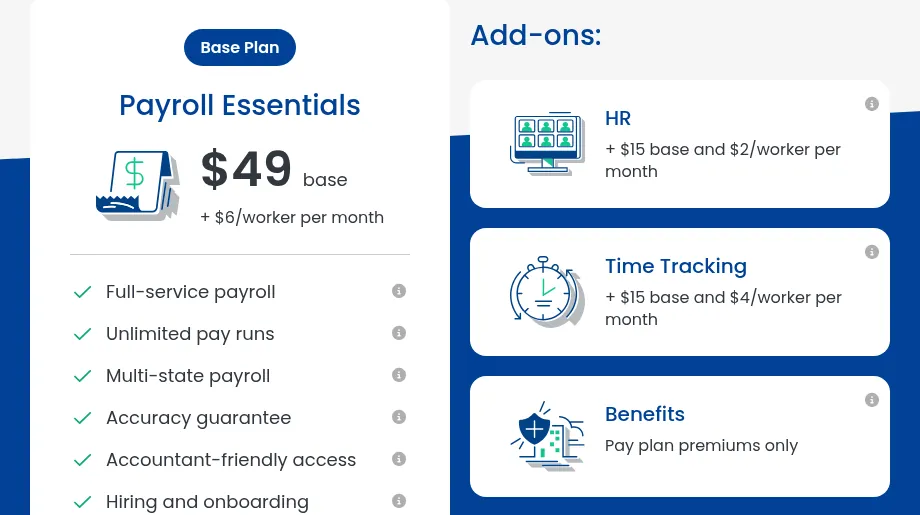 Screenshot of OnPay's Payroll Essentials at $49 base plus $6 per worker per month, with HR and Time Tracking add-ons at $15 base plus $2 or $4 per worker.