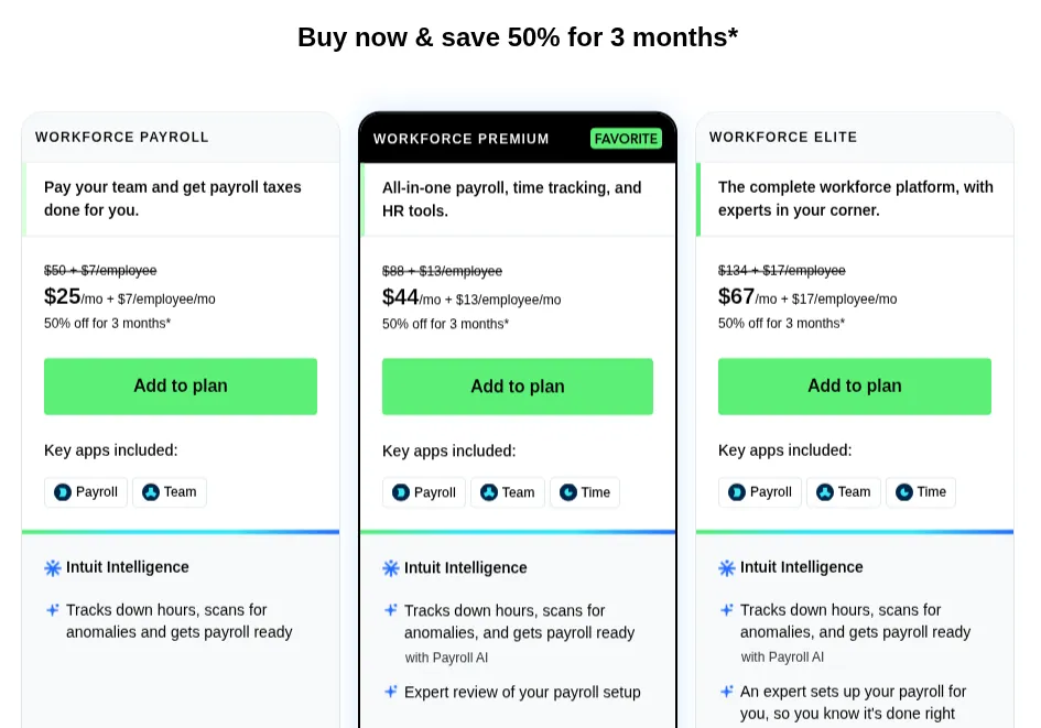 Screenshot of QuickBooks Workforce payroll-only plans: Workforce Payroll $50 plus $7 per employee, Premium $88 plus $13, Elite $134 plus $17, each shown at 50% off the base for 3 months.