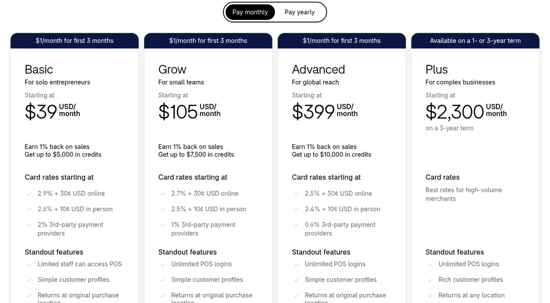 Screenshot of Shopify's POS pricing: Basic $39, Grow $105, Advanced $399 a month and Plus from $2,300, with in-person card rates.